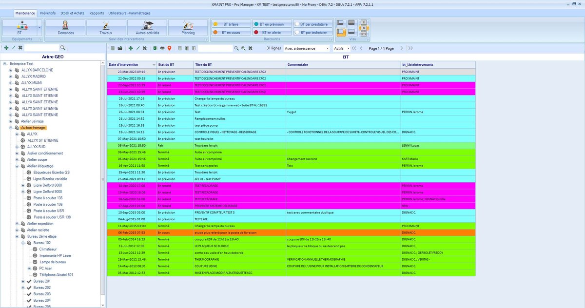 XMAINTGMAO : arborescence d'un site et historique des interventions