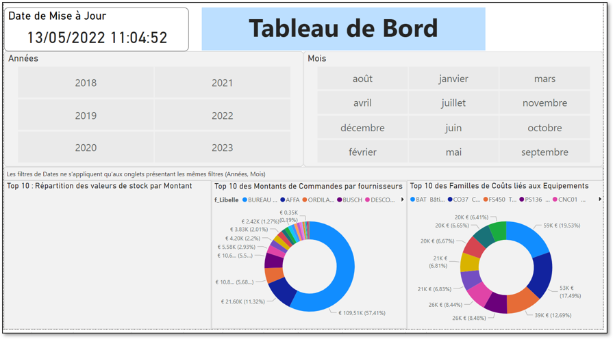 Tableau de bord XMAINTGMAO : filtres par année et par mois, valeurs de stock, commandes par fournisseur et coûts par famille d'équipements